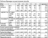 Способ переработки отходов полупроводниковых соединений галлия Способ переработки отходов полупроводниковых соединений галлия