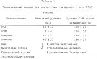 Потенциирование цитотоксичности, обусловленной анти-cd38- иммунотоксином Потенциирование цитотоксичности, обусловленной анти-cd38- иммунотоксином