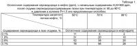 Способ стабилизации и очистки нефти от сероводорода и меркаптанов Способ стабилизации и очистки нефти от сероводорода и меркаптанов