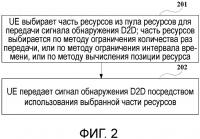 Способ и устройство для передачи сигнала обнаружения d2d и система связи Способ и устройство для передачи сигнала обнаружения d2d и система связи