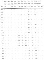 Способ культивирования бактерий lawsonia intracellularis, штаммы l.intracellularis, способ культивирования бактерий l.intracellularis (вариант), способ получения аттенуированного штамма l.intracellularis, способ определения наличия антител, вакцина, способ индукции иммунного ответа и аттенуированный штамм l.intracellularis n343np40wk Способ культивирования бактерий lawsonia intracellularis, штаммы l.intracellularis, способ культивирования бактерий l.intracellularis (вариант), способ получения аттенуированного штамма l.intracellularis, способ определения наличия антител, вакцина, способ индукции иммунного ответа и аттенуированный штамм l.intracellularis n343np40wk