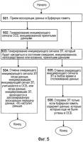 Обработка инициирующего сигнала запроса на планирование Обработка инициирующего сигнала запроса на планирование