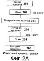 Способ изготовления титанового сплава для применения в выхлопной системе двигателя внутреннего сгорания Способ изготовления титанового сплава для применения в выхлопной системе двигателя внутреннего сгорания
