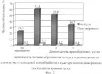 Способ создания восстановителей фертильности ярового рапса (brassica napus l.) Способ создания восстановителей фертильности ярового рапса (brassica napus l.)