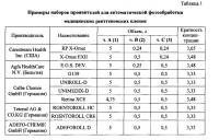 Способ приготовления набора концентрированного проявителя-регенератора для автоматической обработки рентгеновских фотоматериалов Способ приготовления набора концентрированного проявителя-регенератора для автоматической обработки рентгеновских фотоматериалов