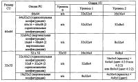 Получение режима внутреннего прогнозирования для цветоразностных значений Получение режима внутреннего прогнозирования для цветоразностных значений