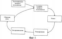 Временное ранжирование результатов поиска Временное ранжирование результатов поиска