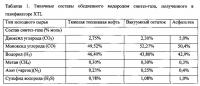 Способ частичного обогащения тяжелой нефти и битума Способ частичного обогащения тяжелой нефти и битума