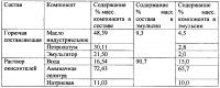 Смесь углеводородов для производства эмульсионных взрывчатых составов и эмульсионный взрывчатый состав на её основе (варианты) Смесь углеводородов для производства эмульсионных взрывчатых составов и эмульсионный взрывчатый состав на её основе (варианты)