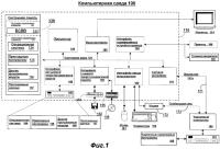 Таблицы теневых страниц для управления преобразованием адресов Таблицы теневых страниц для управления преобразованием адресов