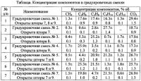 Способ получения градуировочных смесей фотохимической реакцией карбоксилатоуранилатов калия и устройство для его осуществления Способ получения градуировочных смесей фотохимической реакцией карбоксилатоуранилатов калия и устройство для его осуществления