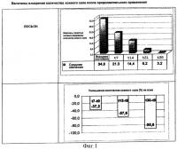 Композиция на основе этиллинолеата и триэтилцитрата для лечения себореи и угрей Композиция на основе этиллинолеата и триэтилцитрата для лечения себореи и угрей