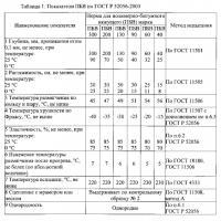 Полимерно-битумное вяжущее Полимерно-битумное вяжущее