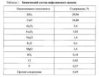 Способ получения мелиоранта кислых почв Способ получения мелиоранта кислых почв