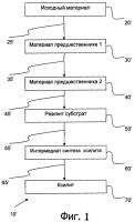 Способы производства ксилита Способы производства ксилита