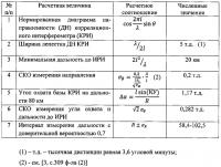 Способ определения дальности до источника радиоизлучения Способ определения дальности до источника радиоизлучения
