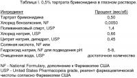 Композиции, содержащие альфа-2-адренергические агонисты Композиции, содержащие альфа-2-адренергические агонисты