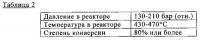 Способ гидропереработки тяжелой и сверхтяжелой нефти и нефтяных остатков Способ гидропереработки тяжелой и сверхтяжелой нефти и нефтяных остатков