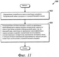 Способ для распределения временного идентификатора запроса ресурсов для доступа к целевой базовой станции Способ для распределения временного идентификатора запроса ресурсов для доступа к целевой базовой станции