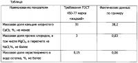 Способ производства высокочистого раствора хлористого кальция Способ производства высокочистого раствора хлористого кальция