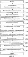 Способ и устройство для защиты и аутентификации документов Способ и устройство для защиты и аутентификации документов