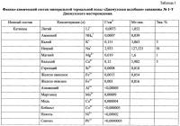 Косметическое средство с минеральной термальной водой "джемухская целебная" Косметическое средство с минеральной термальной водой "джемухская целебная"