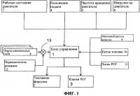 Способ и система управления впрыском топлива Способ и система управления впрыском топлива
