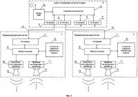 Система автоматической регистрации структуры и интенсивности движения транспортных средств Система автоматической регистрации структуры и интенсивности движения транспортных средств