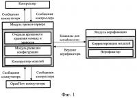 Способ динамического контроля соответствия настроек коммутационных устройств программно-конфигурируемой сети требованиям политик маршрутизации Способ динамического контроля соответствия настроек коммутационных устройств программно-конфигурируемой сети требованиям политик маршрутизации