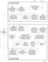 Система рационального распределения ресурсов Система рационального распределения ресурсов