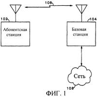 Совершенствование протокола линии радиосвязи для уменьшения времени установления соединения при вызовах данных Совершенствование протокола линии радиосвязи для уменьшения времени установления соединения при вызовах данных