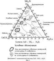 Вяжущее Вяжущее