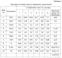 Стекло Стекло