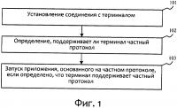 Способ и устройство для запуска приложения Способ и устройство для запуска приложения