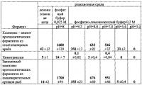 Способ получения протеолитического препарата для медицинского применения Способ получения протеолитического препарата для медицинского применения