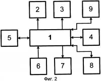 Способ контроля работоспособности дежурного персонала и оповещения контролирующего центра и устройство для осуществления этого способа