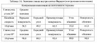 Комплект компонентов для нанесения порошкового покрытия Комплект компонентов для нанесения порошкового покрытия