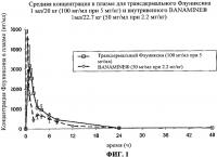 Фармацевтические композиции и способ лечения воспаления у крупного рогатого скота и других животных Фармацевтические композиции и способ лечения воспаления у крупного рогатого скота и других животных