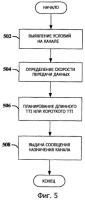 Переменные интервалы времени передачи для системы радиосвязи Переменные интервалы времени передачи для системы радиосвязи