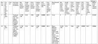 Способ изготовления композиционных конструкционных элементов, обладающих повышенной прочностью Способ изготовления композиционных конструкционных элементов, обладающих повышенной прочностью