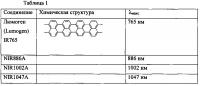 Композиция для нанесения покрытия, содержащая краситель, и способ определения влаги в объектах Композиция для нанесения покрытия, содержащая краситель, и способ определения влаги в объектах