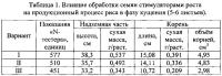 Способ выращивания риса при использовании минеральных удобрений и биостимуляторов роста на бурых полупустынных орошаемых почвах Способ выращивания риса при использовании минеральных удобрений и биостимуляторов роста на бурых полупустынных орошаемых почвах