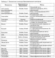 Способ адаптационной подготовки российских спортсменов олимпийских зимних видов спорта к соревнованиям в новых климатогеографических условиях восточной азии Способ адаптационной подготовки российских спортсменов олимпийских зимних видов спорта к соревнованиям в новых климатогеографических условиях восточной азии