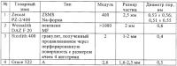 Способ регенерации и выделения оксифторидов серы из газовых смесей Способ регенерации и выделения оксифторидов серы из газовых смесей