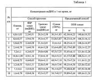 Способ получения суммарной фракции внеклеточных нуклеиновых кислот из крови Способ получения суммарной фракции внеклеточных нуклеиновых кислот из крови
