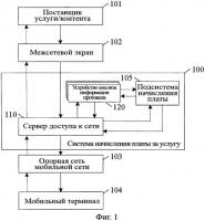 Способ и система начисления платы за услугу, сервер доступа к сети и устройство анализа информации протокола Способ и система начисления платы за услугу, сервер доступа к сети и устройство анализа информации протокола