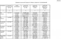 Способ профилактики дислипидемии Способ профилактики дислипидемии