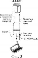 Усовершенствованный восходящий выделенный канал - прикладной протокол для интерфейсов Усовершенствованный восходящий выделенный канал - прикладной протокол для интерфейсов