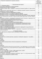 Способ выявления групп риска по формированию психических расстройств, связанных с напряженностью трудового процесса Способ выявления групп риска по формированию психических расстройств, связанных с напряженностью трудового процесса