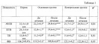 Способ лечения больных ревматоидным артритом Способ лечения больных ревматоидным артритом